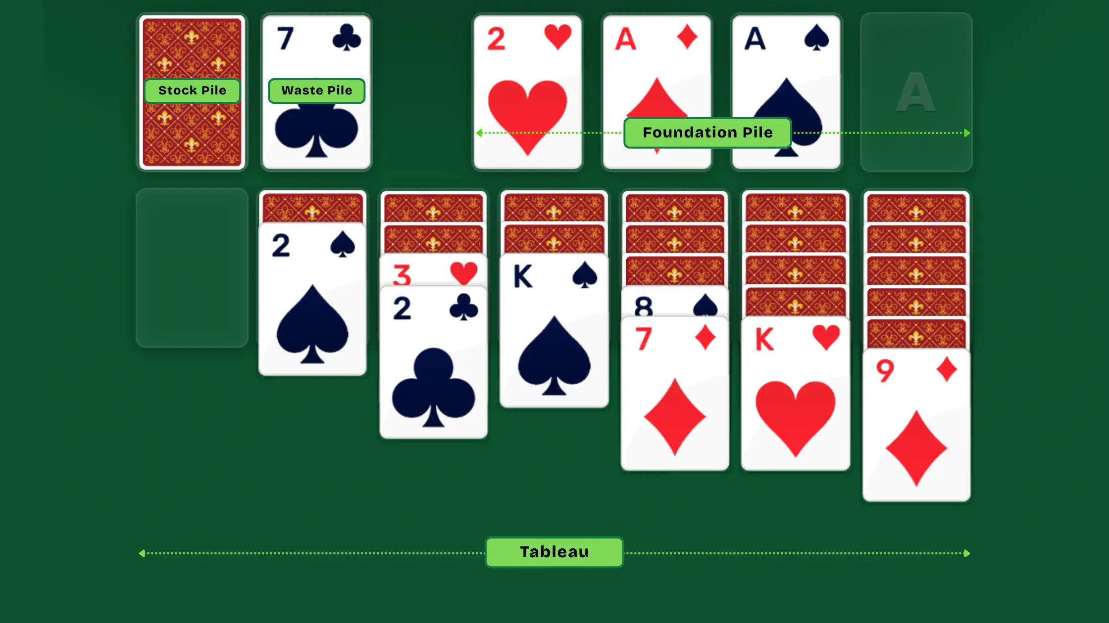 How to Play Solitaire: Rules and SetUp